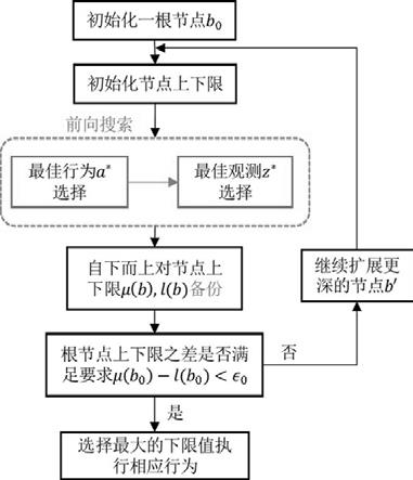 如何全方位页面提升用户体验