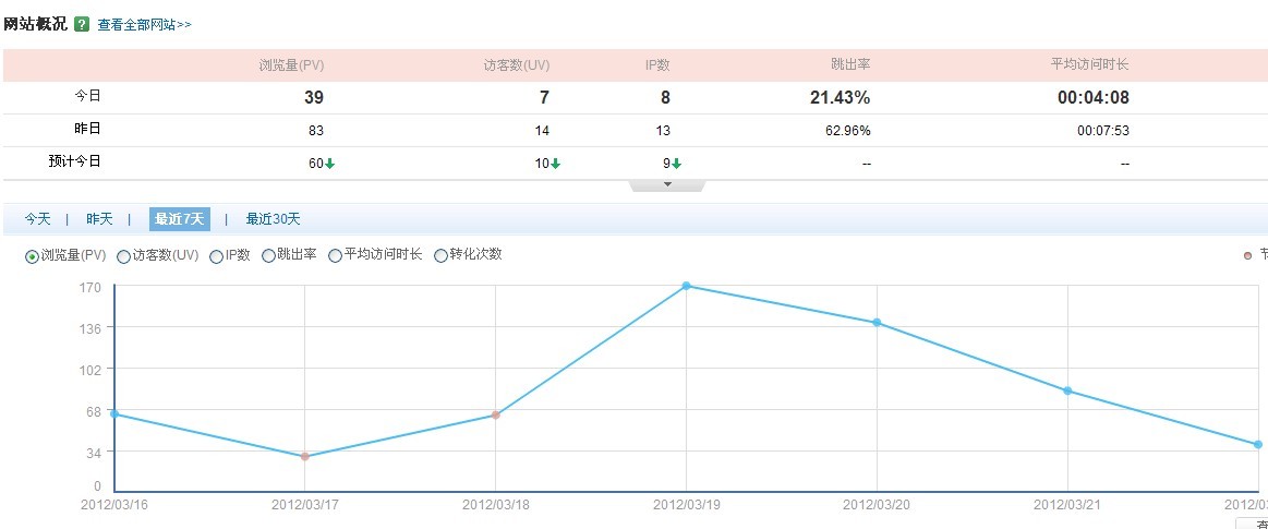 解决网站跳出率高难题：全方位优化策略指南 (解决网站跳出广告)