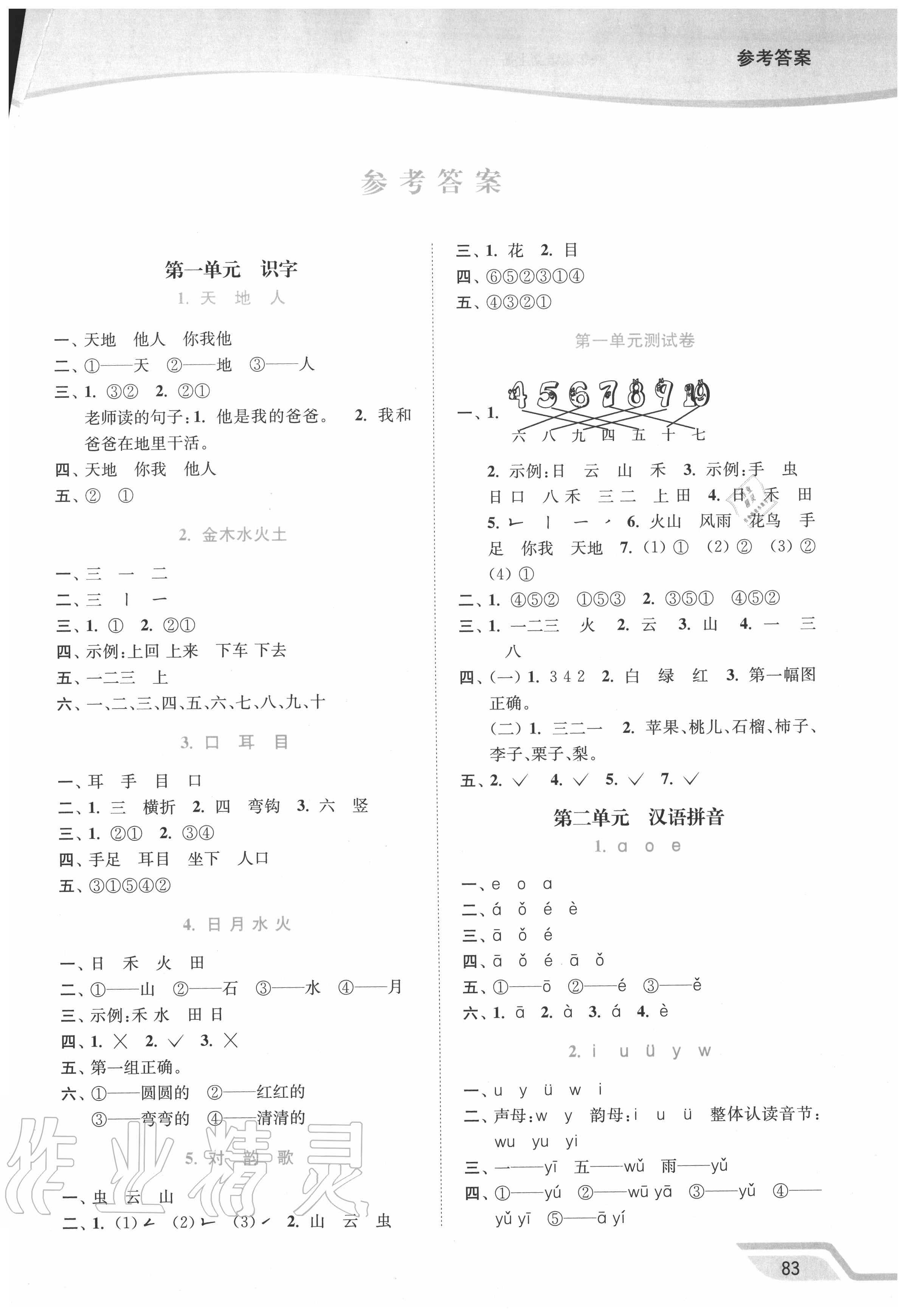 初学者指南：一步步教你如何优化网站关键词，提升搜索排名 (羽毛球儿童初学者指南)