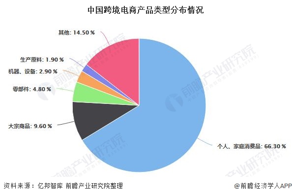 电商网站优化方案