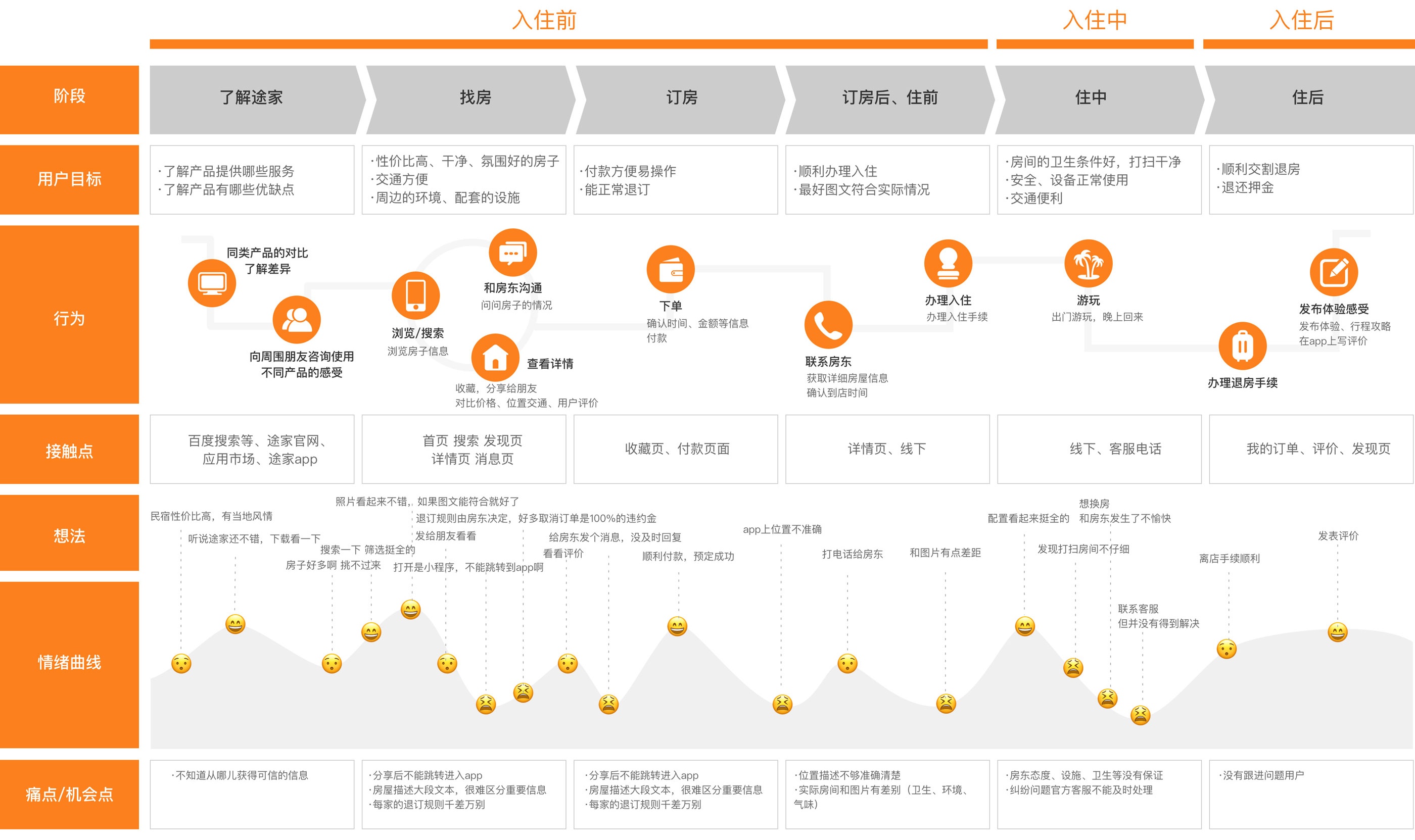 提升用户体验：如何优化网站加载速度的全面指南 (提升用户体验感怎么表达)