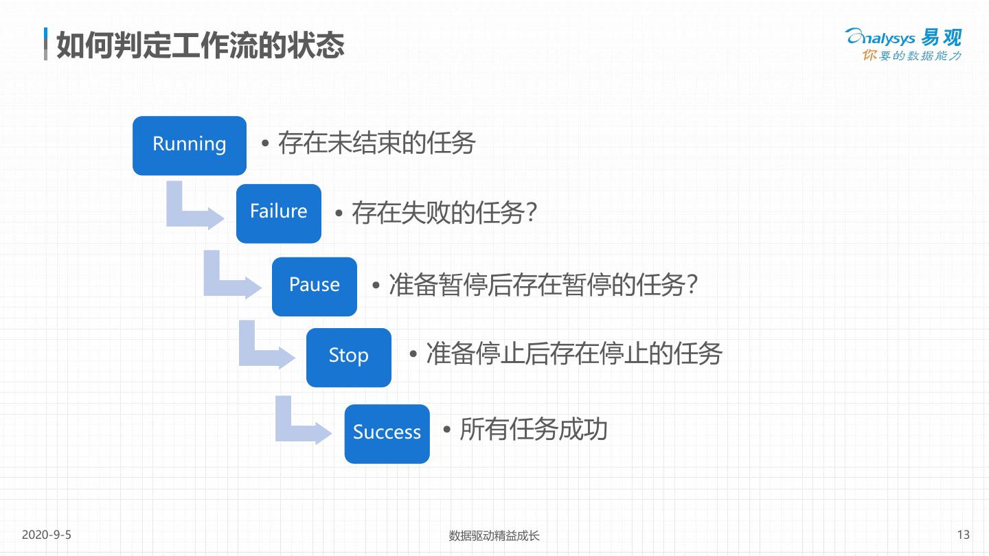 深度解析：网站优化测试的重要性及其实施步骤 (深度解析网红零食)