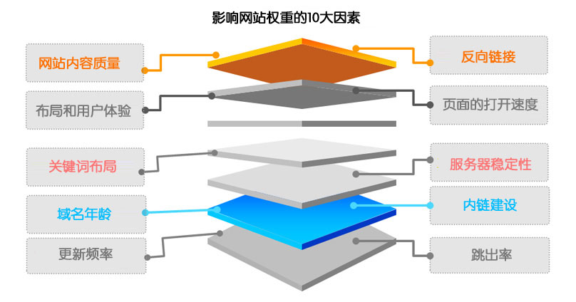 优质建议