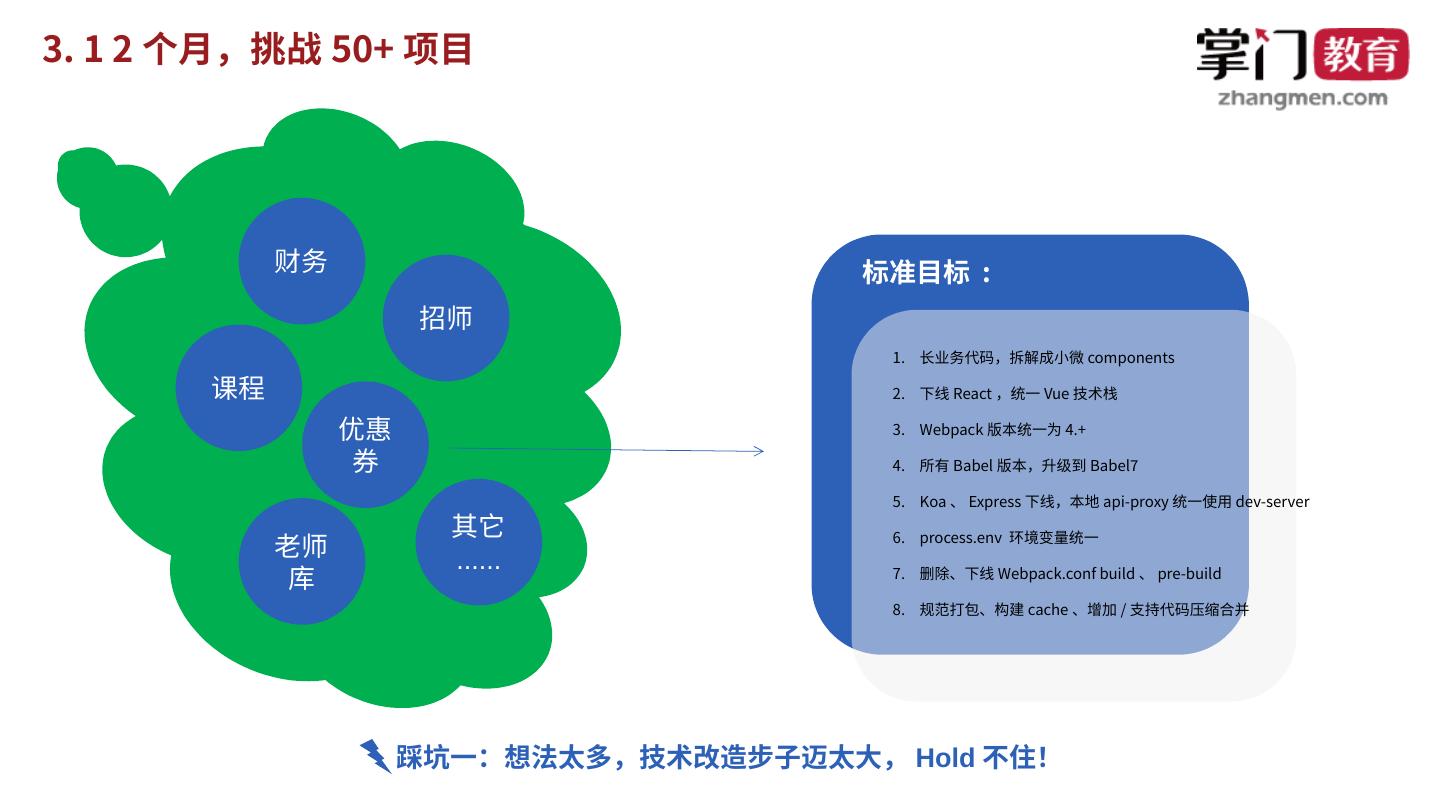 前端技术大解析