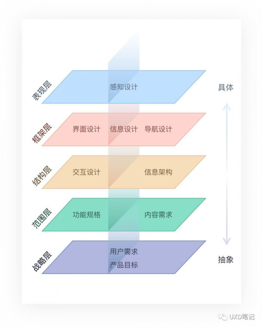 从用户体验到搜索引擎