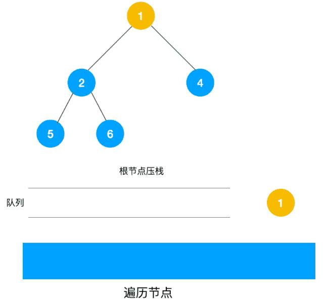 如何掌握网站优化核心规律