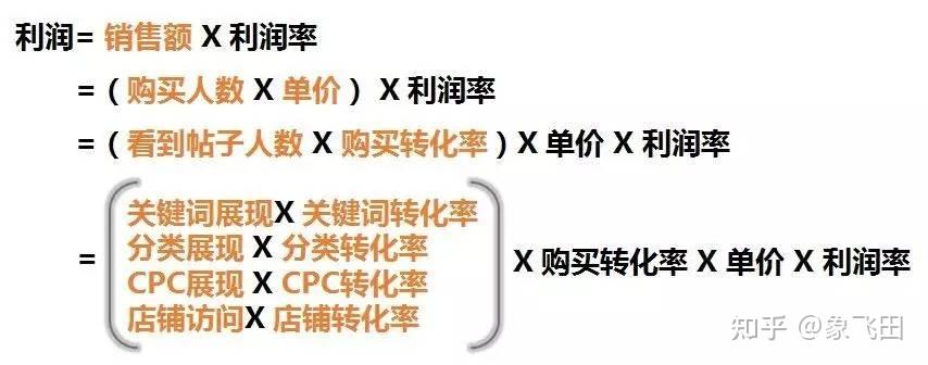 提高转化率：如何全面优化销售类网站的用户体验与营销策略 (提高转化率的方法有哪些?)