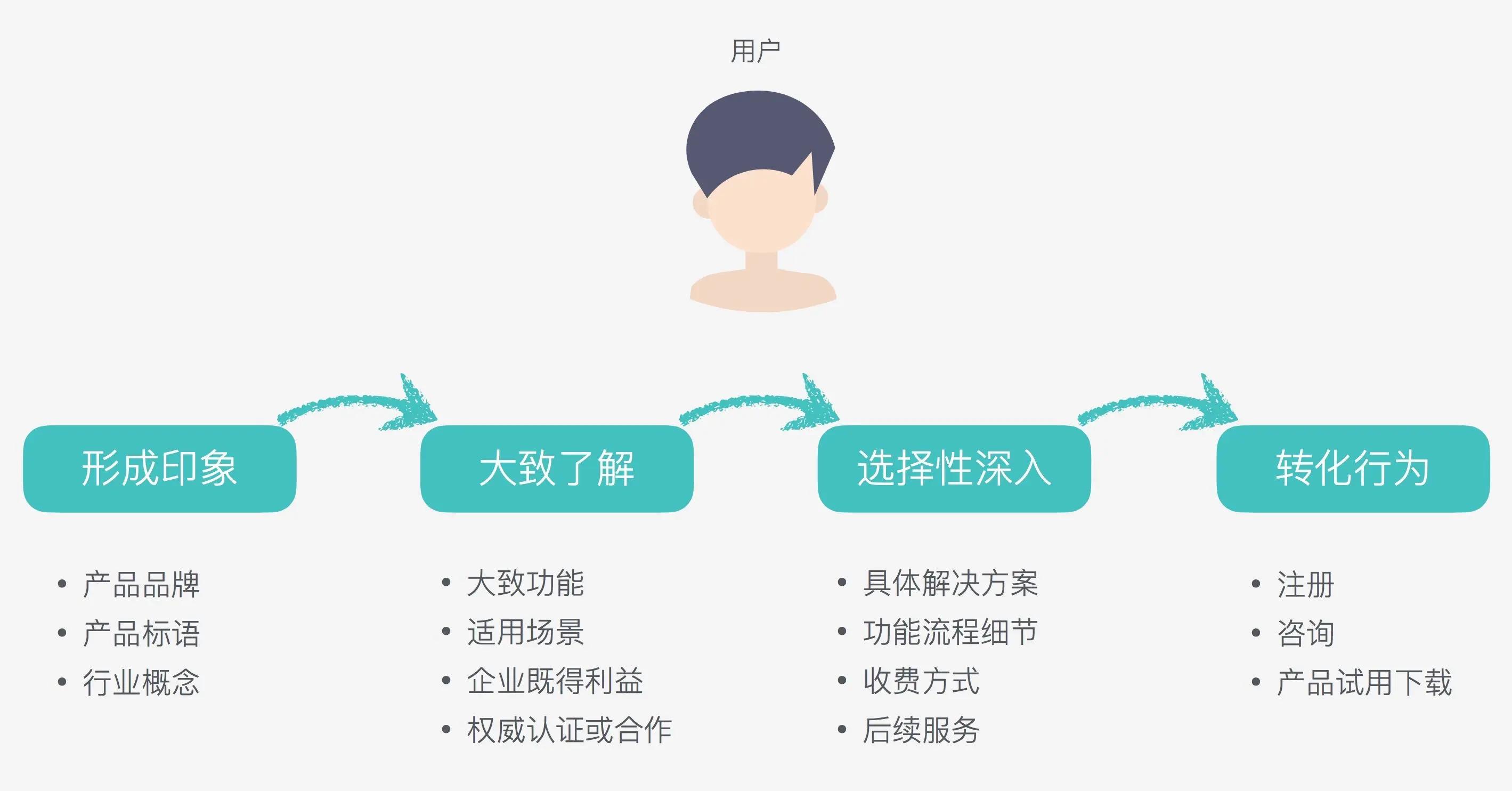 提升用户体验与转化率的关键：如何全面优化网站单页设计？ (提升用户体验感怎么表达)