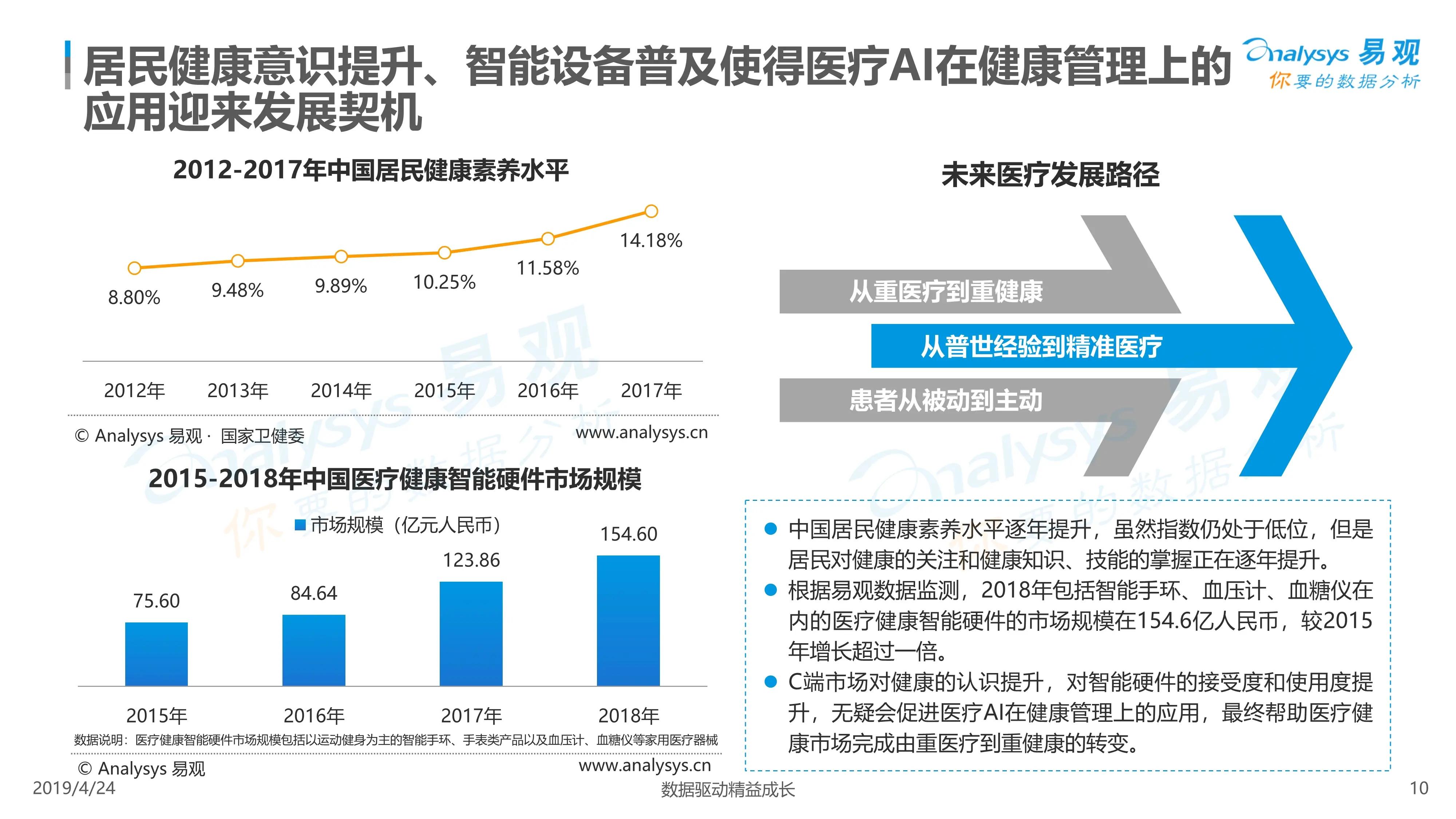 运用数据分析优化网站性能 (银行业金融机构应当充分运用数据分析)