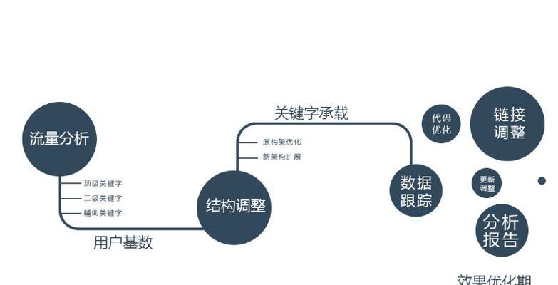 掌握企业网站内容优化的关键