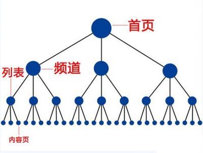 内链建设技巧大揭秘：集团网站优化指南 (内链建设技巧有哪些)