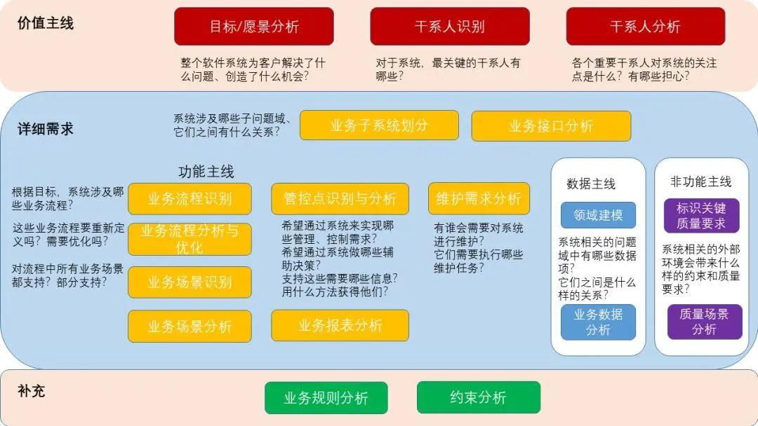 软件优化指南：如何优化网站页面以达到最佳性能 (软件优化指南pdf)