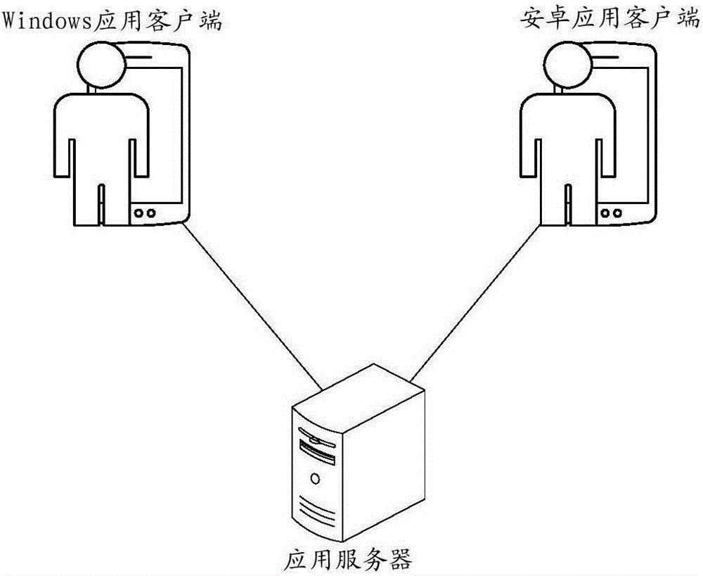 一站式分析平台