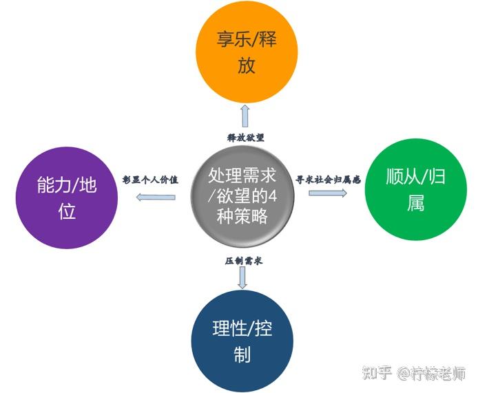 掌握核心技巧，提升网站优化排名，让你的网站脱颖而出 (掌握核心技巧轻松画出泰坦监控人)