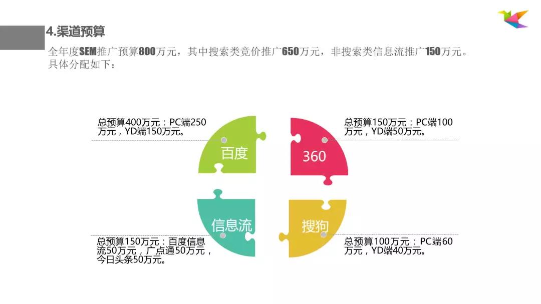 掌握SEM技巧，提升网站排名：关键词分析、网站结构优化与内容展示策略 (sem需要具备什么技能)