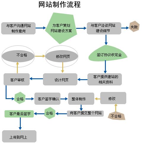 揭秘网站流程优化秘诀，提升用户体验与效率 (揭秘网站流程怎么写)