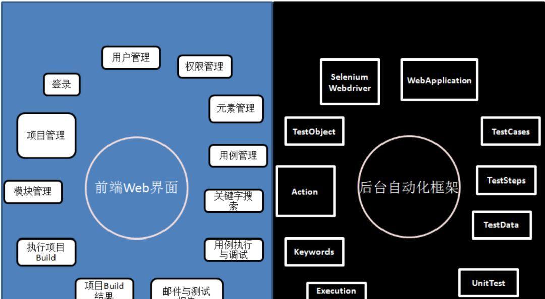 深度解析网站优化全过程：从架构设计到内容更新，打造用户友好型网站 (深度解析网站推荐)