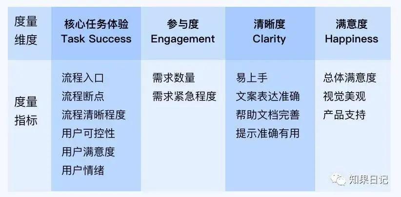 提升用户体验：全面优化网站设备性能策略 (提升用户体验感的另一种说法)