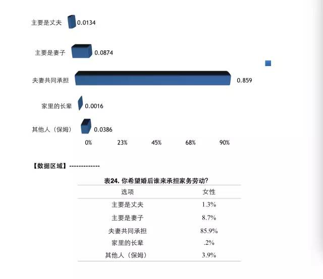 婚恋网站如何精准匹配用户需求