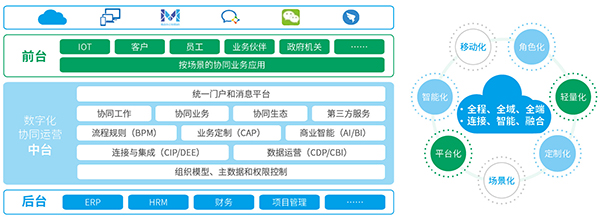 打造互联网站