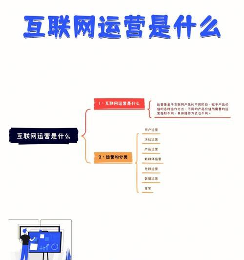 全面解析网站SEM优化