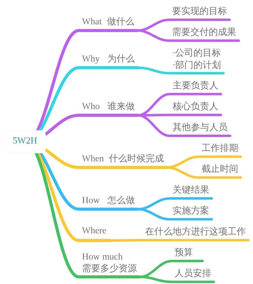 如何制定全面的网站优化计划：一步步提升用户体验与搜索引擎排名 (如何制定全面的采购计划)