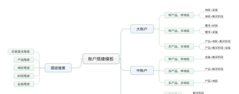 掌握制定网站优化计划的技巧：打造高性能、高流量的网站 (掌握制定网站的方法)