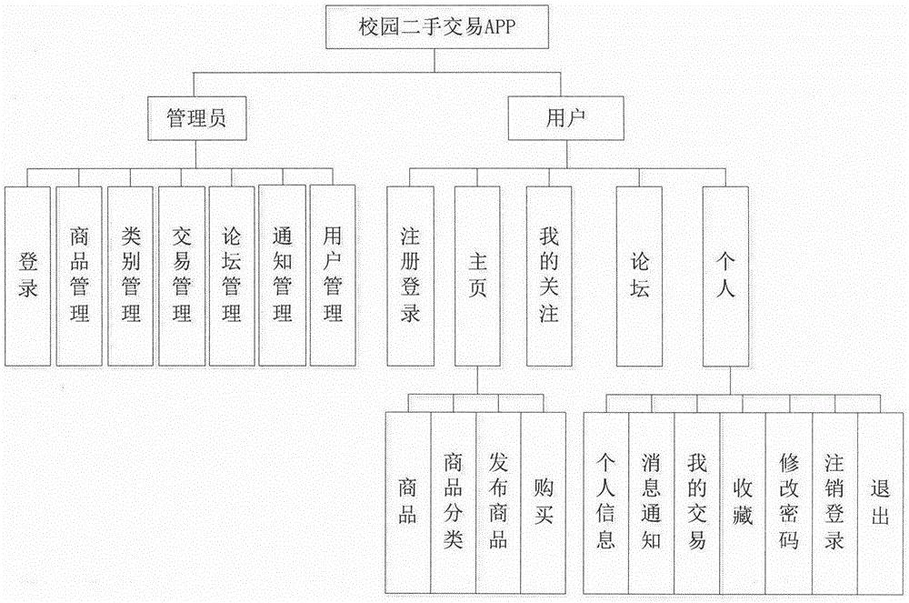 简易网站架构如何突破瓶颈？深度解析优化方法与技巧 (简易网站架构设计)