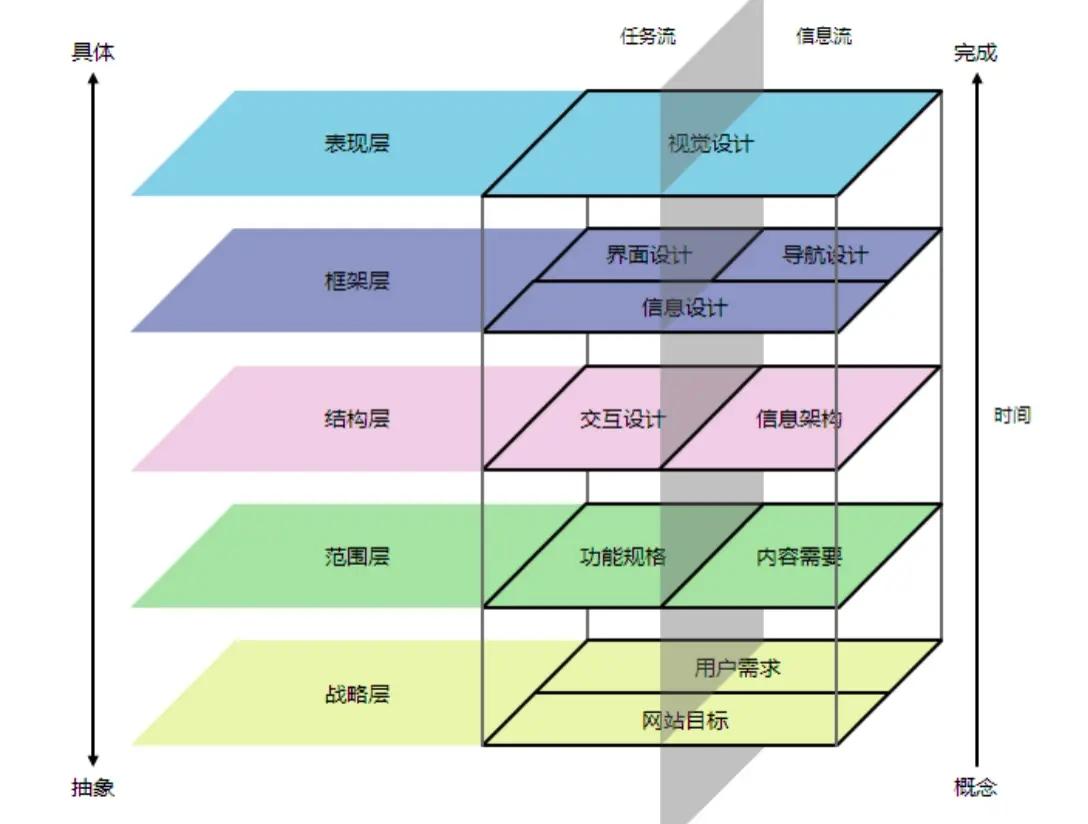 从用户体验到体验设计