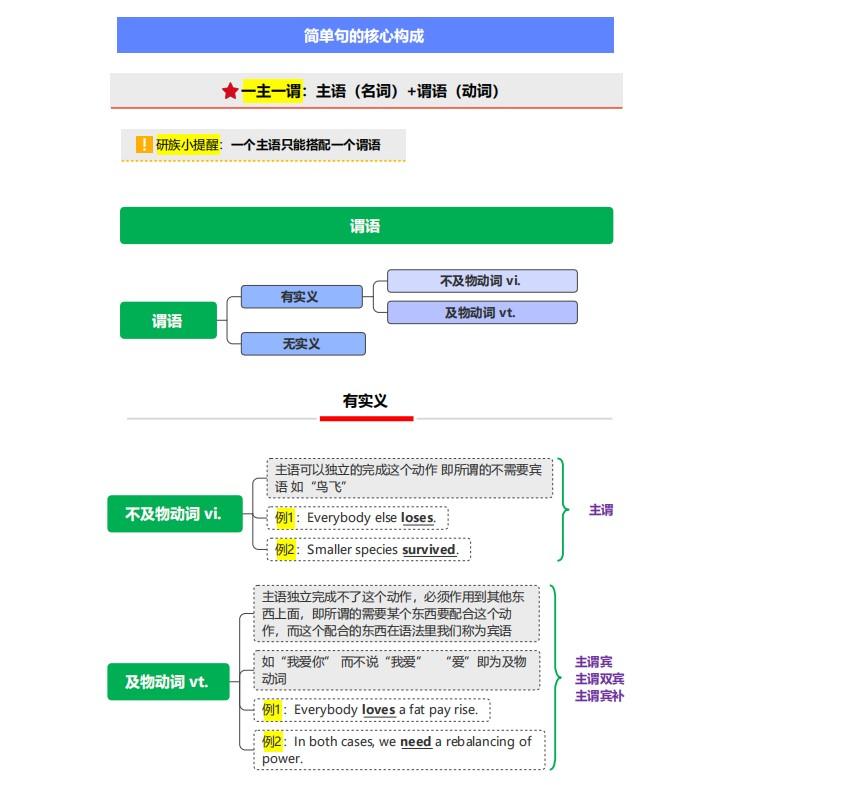 选择之道大揭秘