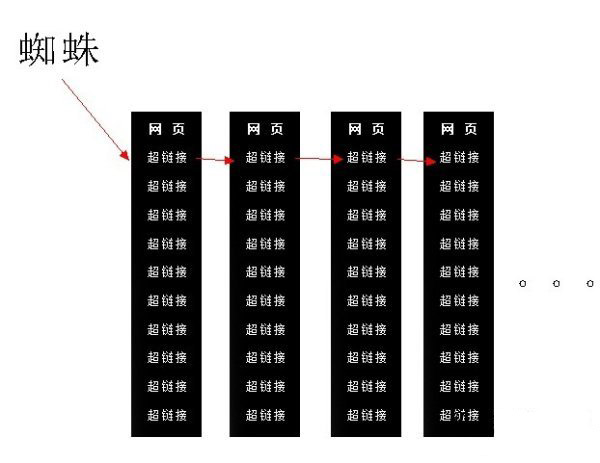 深度解析搜索引擎机制，提升网站排名必备技巧大揭秘 (深度解析搜索软件)