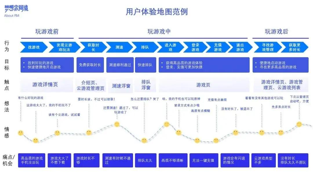 从用户体验出发：单页网站的全面优化指南(用户a从ca获得用户b)