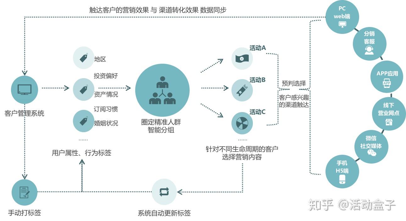 如何精准优化网站导航以提高搜索引擎排名和流量 (如何精准优化营商环境)