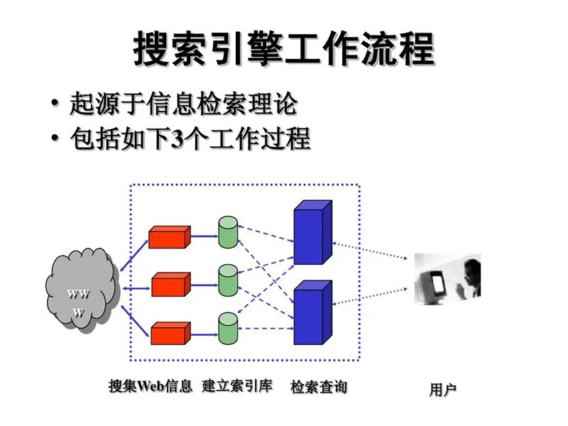 种子搜索引擎蜘蛛