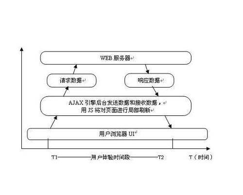 揭秘ajax网站优化秘籍：提升性能、速度与用户体验的关键策略 (揭秘阿姐鼓背后的真相)