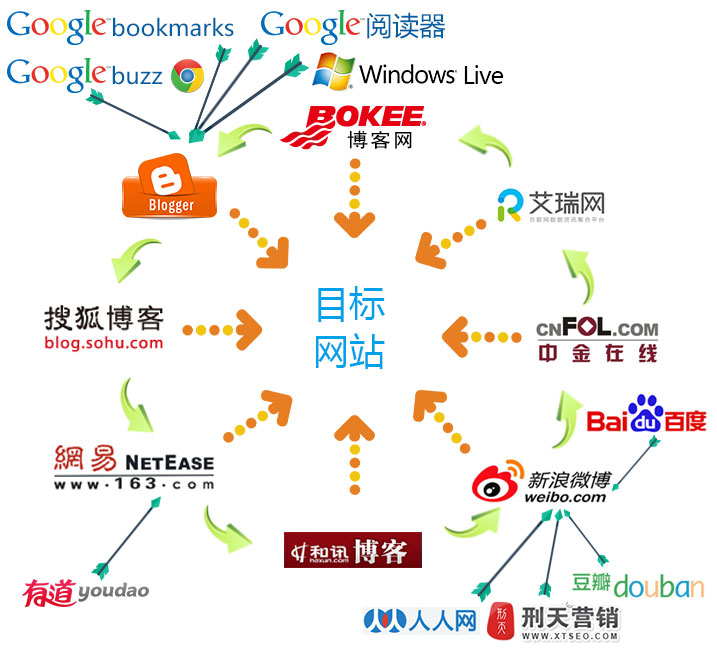 外链策略揭秘：打造高效网站优化的秘密武器 (常见的几种外链策略)