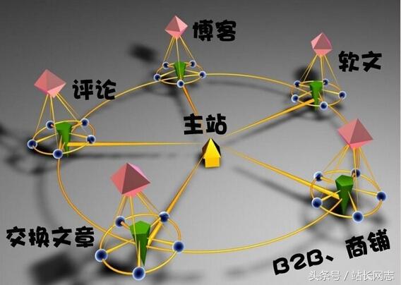 掌握外链优化技巧，提升网站流量与搜索引擎排名 (掌握外链优化的方法)