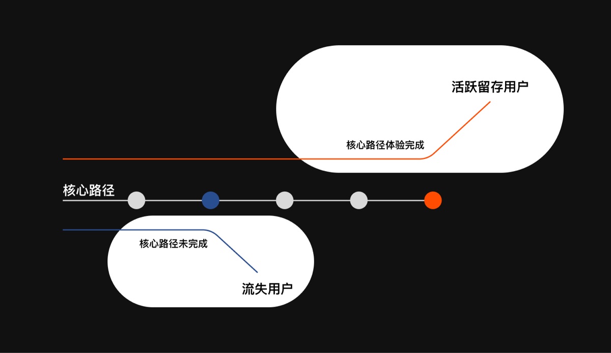 打造优质用户体验：响应式网站的优化指南 (打造优质用户的意义)