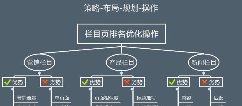 提高网站流量与搜索排名——掌握优化网站索引功能的秘籍 (提高网站流量的软文标题)