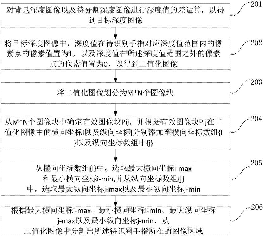 深度解析：掌握技巧查看网站优化排名，提升SEO效果！(深度解答)