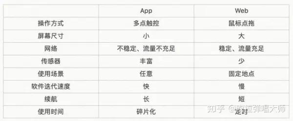 从前端入手，打造快速响应、用户体验至上的优化网站 (前端从入门到放弃)