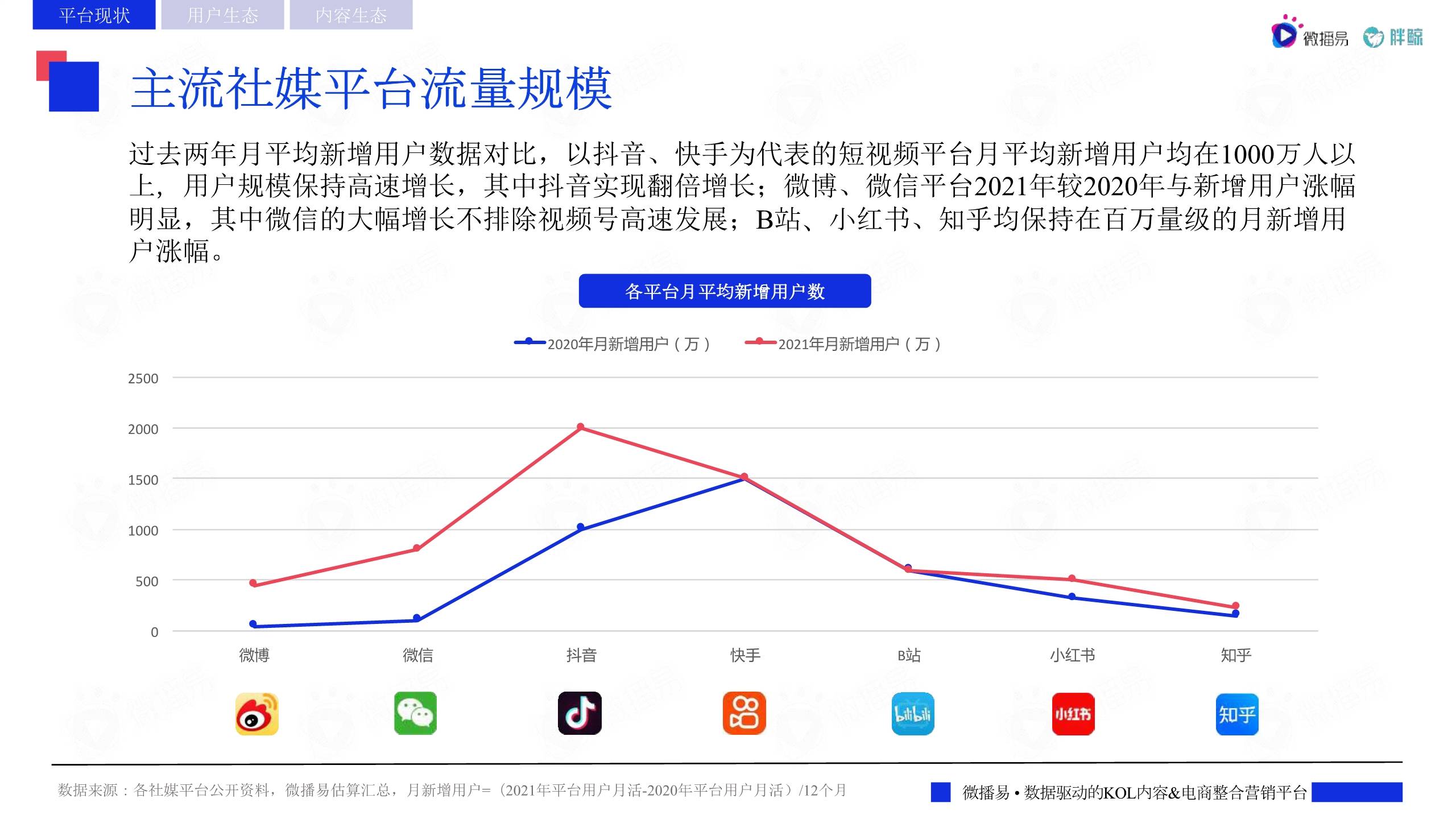 提升视频曝光率