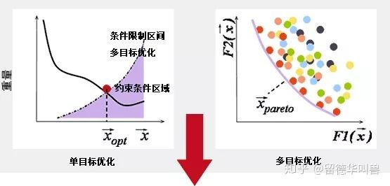 优化进阶：深度解析如何全方位提升网站性能与用户体验 (深度优化)