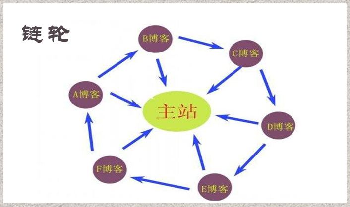 站群策略揭秘：全方位优化网站，提升用户体验与搜索引擎排名 (站群营销是什么意思)