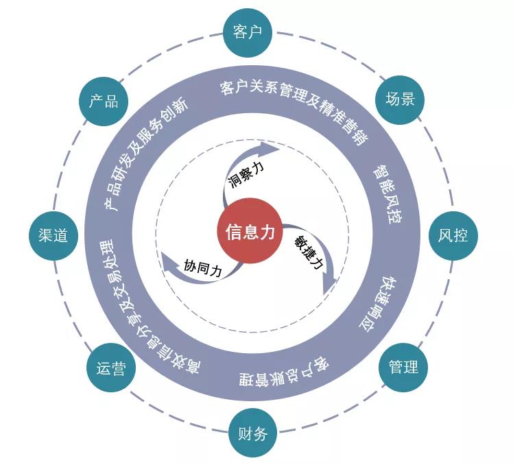 提升竞争力，企业如何自主进行网站优化与升级 (提升竞争力英语)