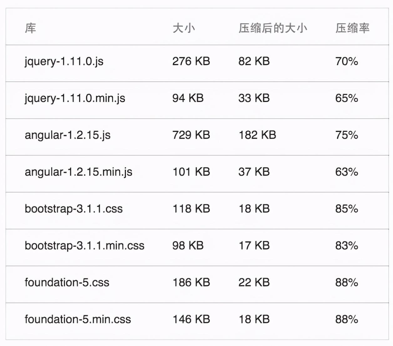 加载慢怎么办