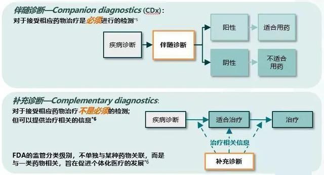 如何诊断与