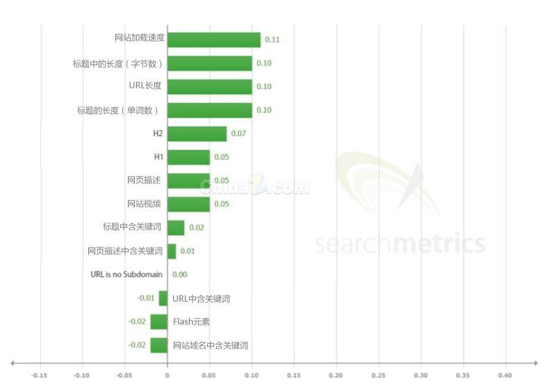 排名网站软件优化策略：提升性能、用户体验与搜索排名的关键 (排名网站软件下载)