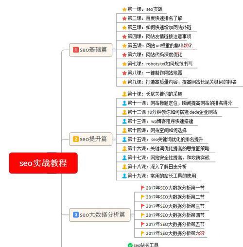 seo必备哪些技能