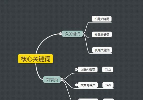 揭秘优化网站效果的秘诀和最佳实践 (揭秘优化网站有哪些)